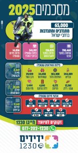 סיכום 2025 ידידים